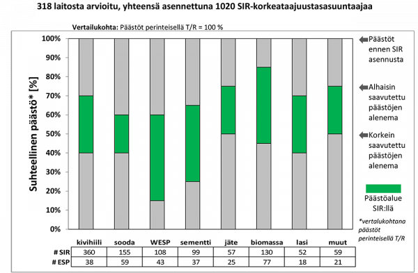 Alstom_SIR-kuvaaja_Final