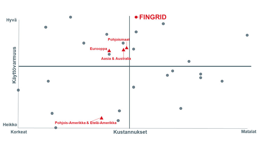 FINGRID-KAAVIO