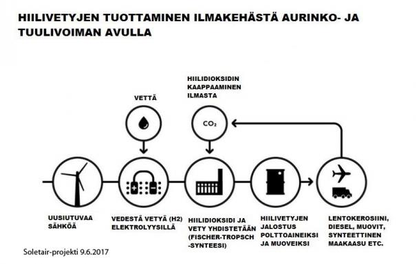 Hiilivetyjen_tuotto_Soletair-kaavio