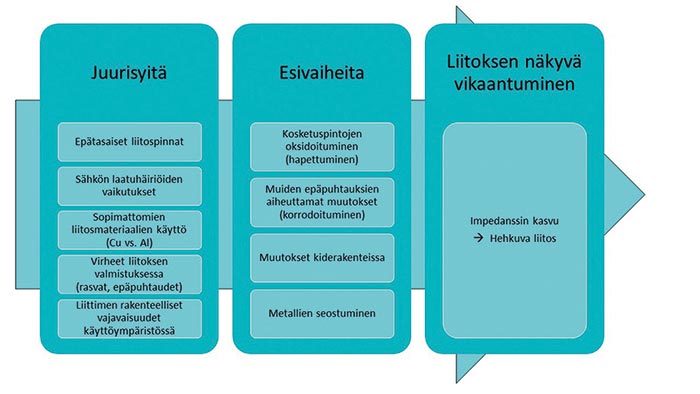 SSEP_Kuva_1