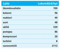 taulukko