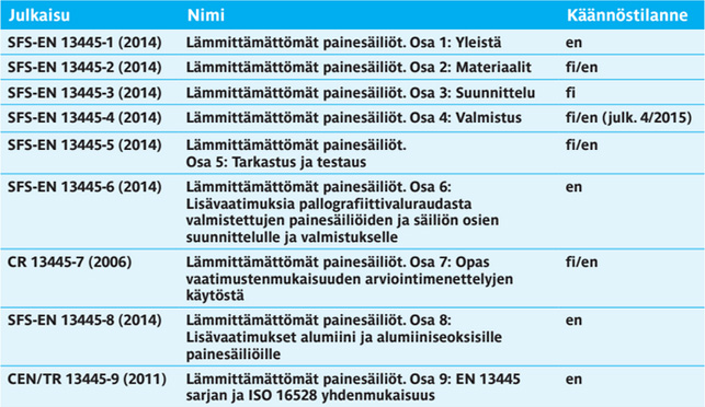 taulukko
