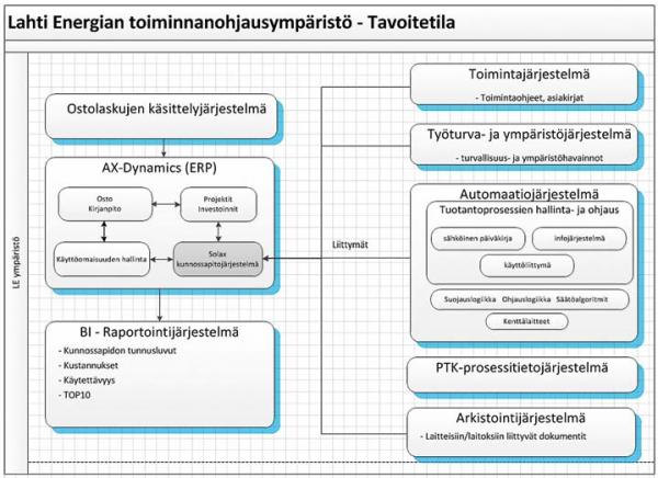 Tavoitetilaksi asetettiin
