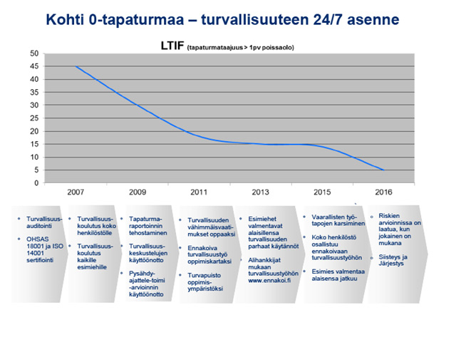 turvallisuus3
